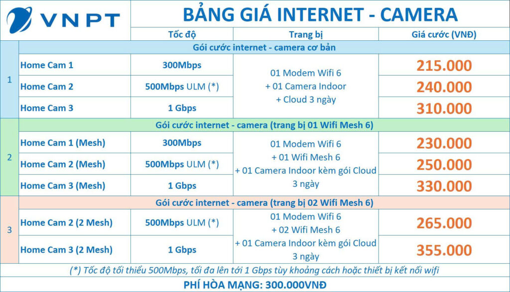 Gói cước internet camera VNPT