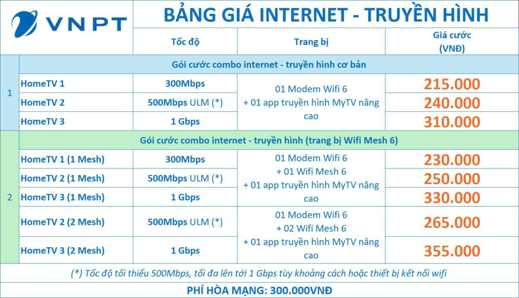 Gói cước internet truyền hình VNPT