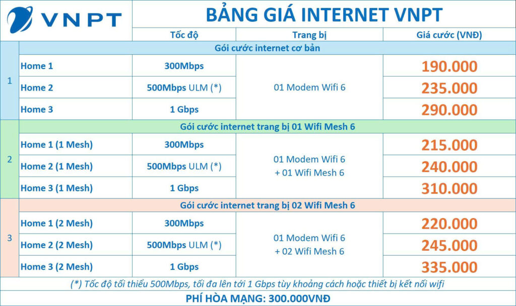 Gói cước internet VNPT